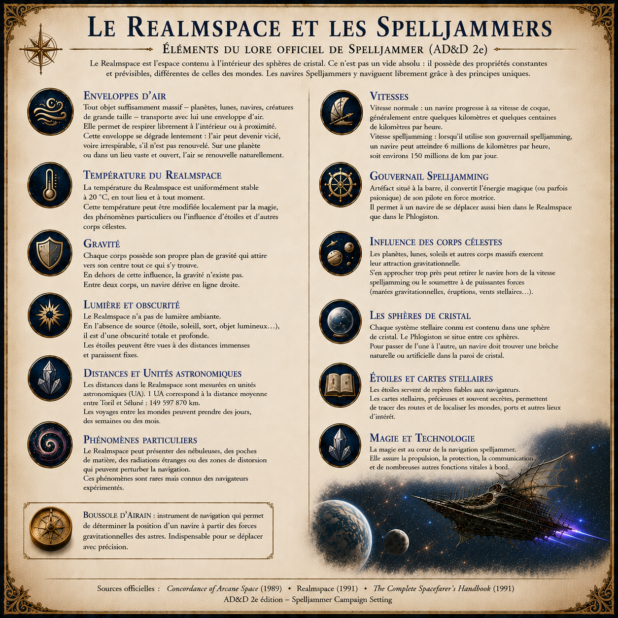 Realmspace et Spelljammer.png